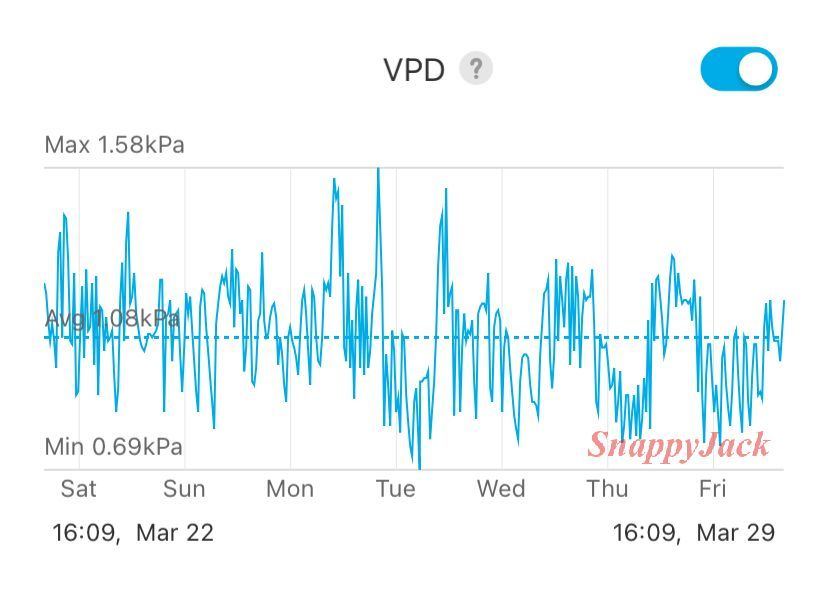 VPD c