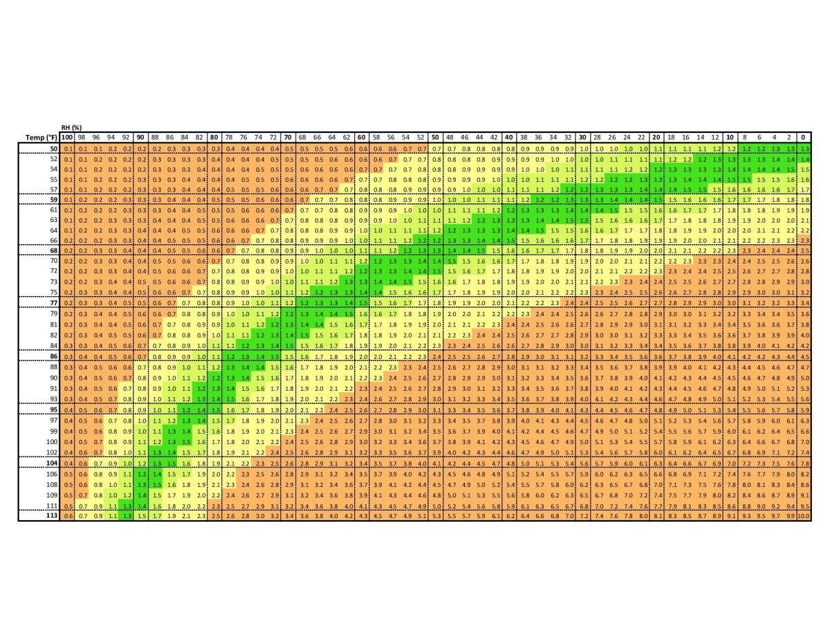 VPD Chart page 001