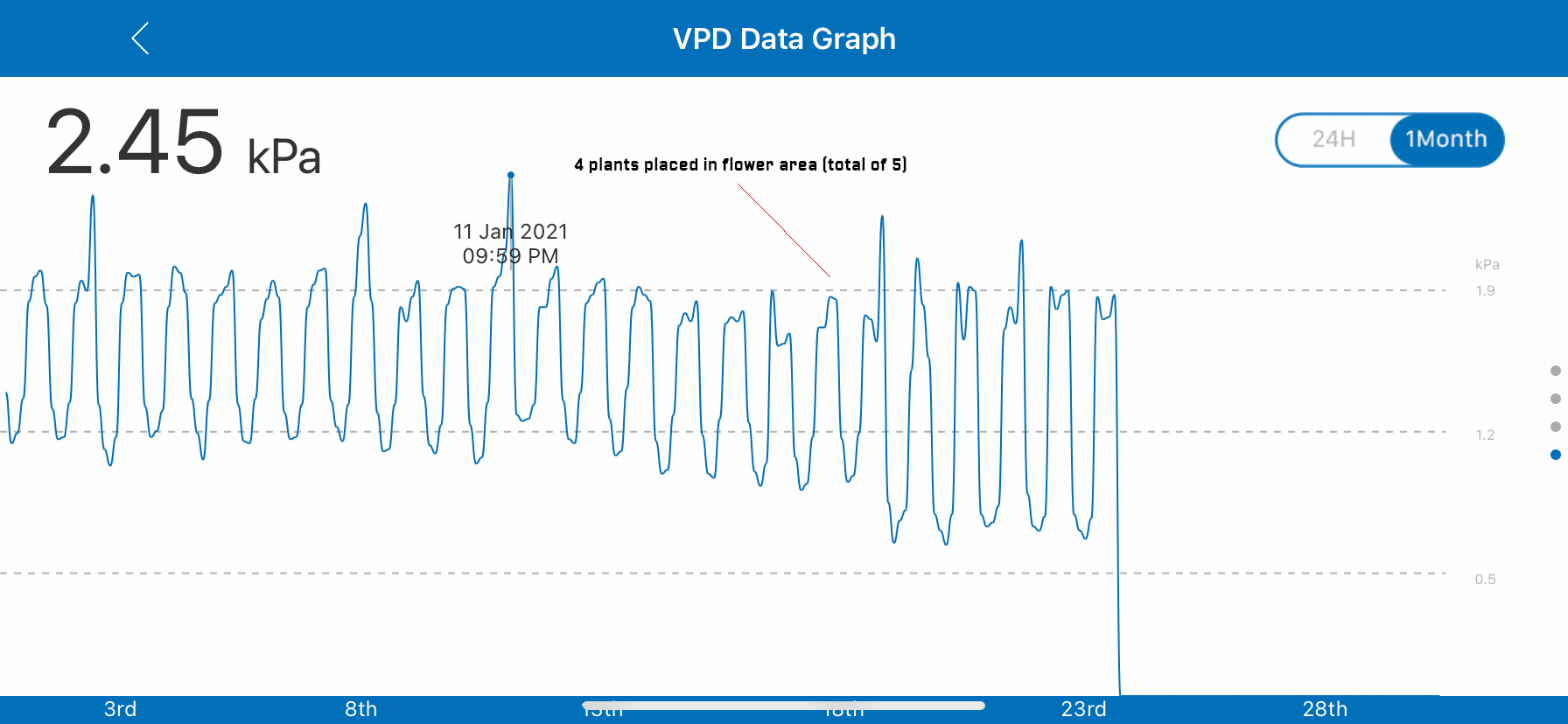VPD