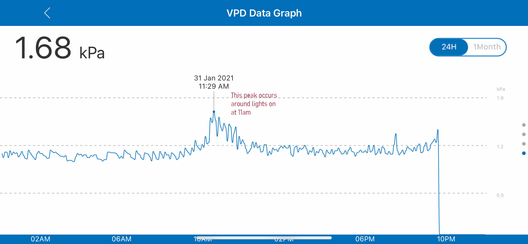 VPD 01312021