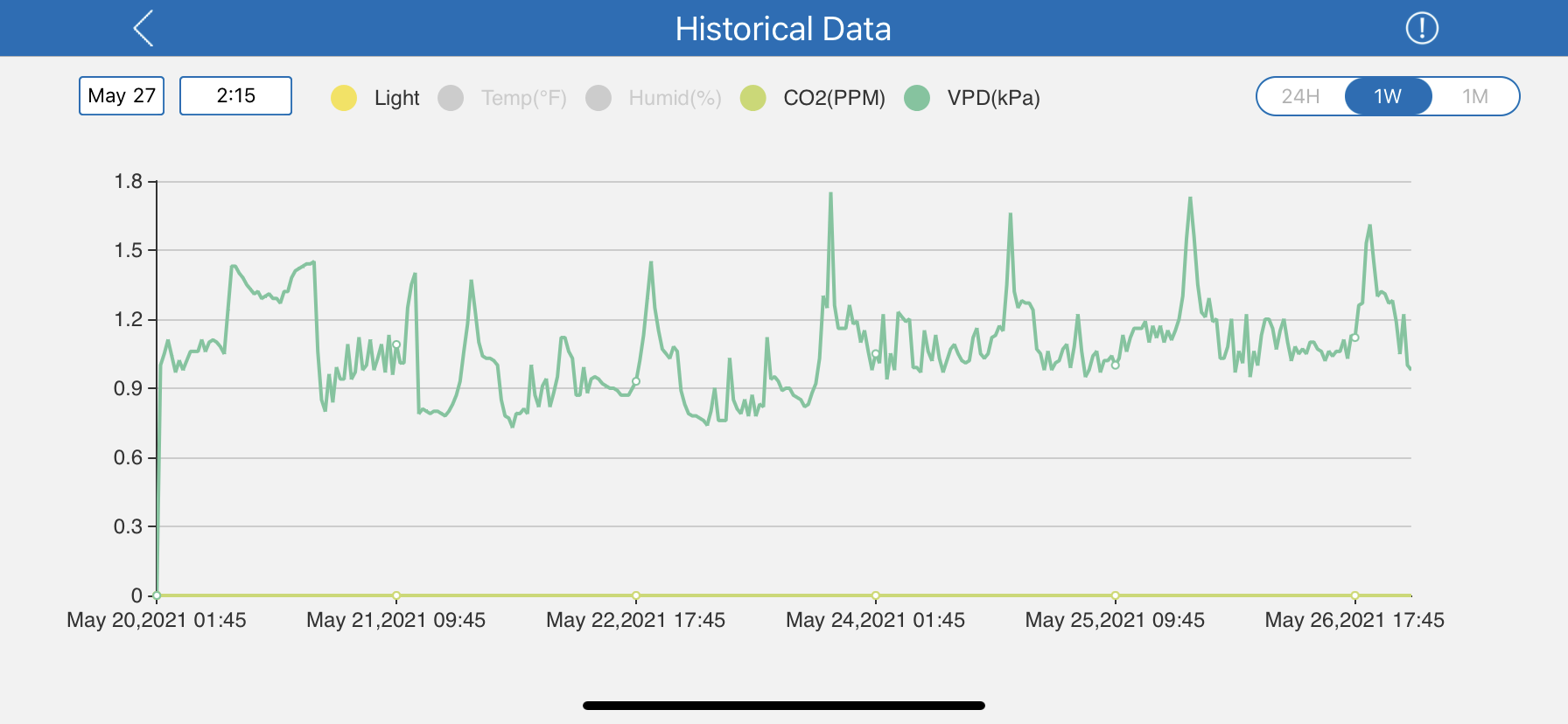 VPD 05272021