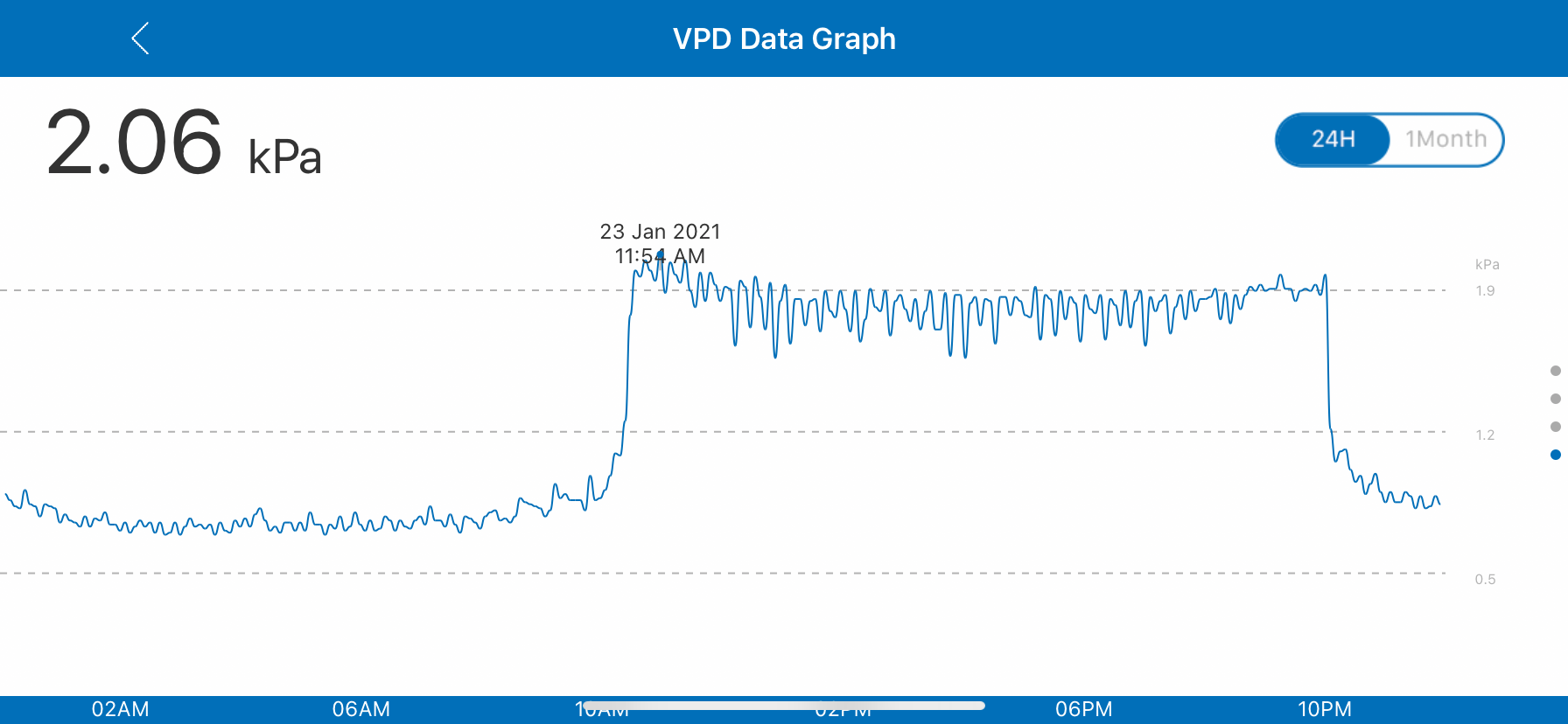 VPD 24Hour