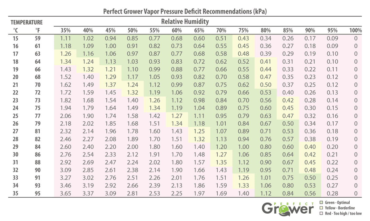 VPD chart