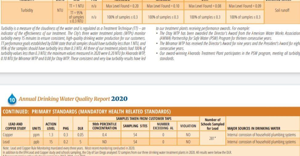 Water quality report for san diego ca 7