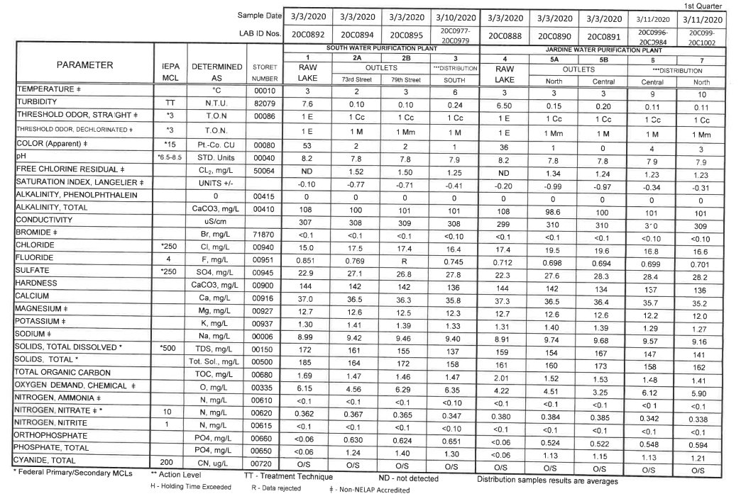 Water report1