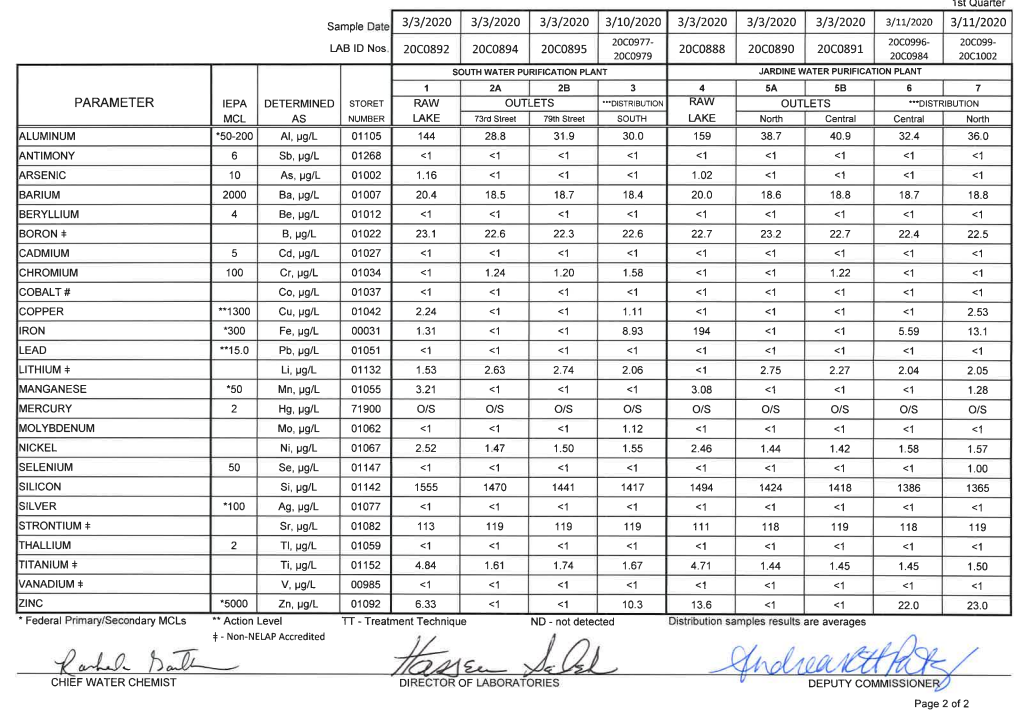 Water report2