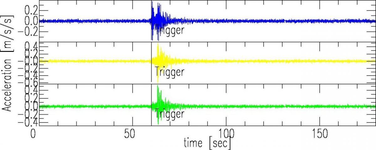 Waveform1