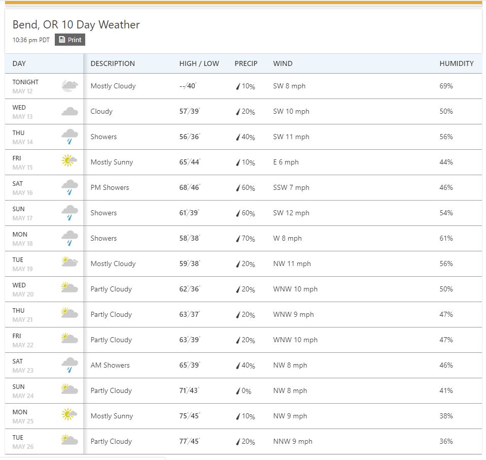 Weather 10 day