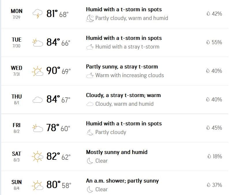 Weather
