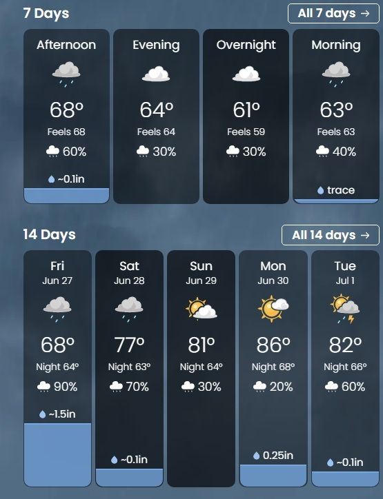 Weather
