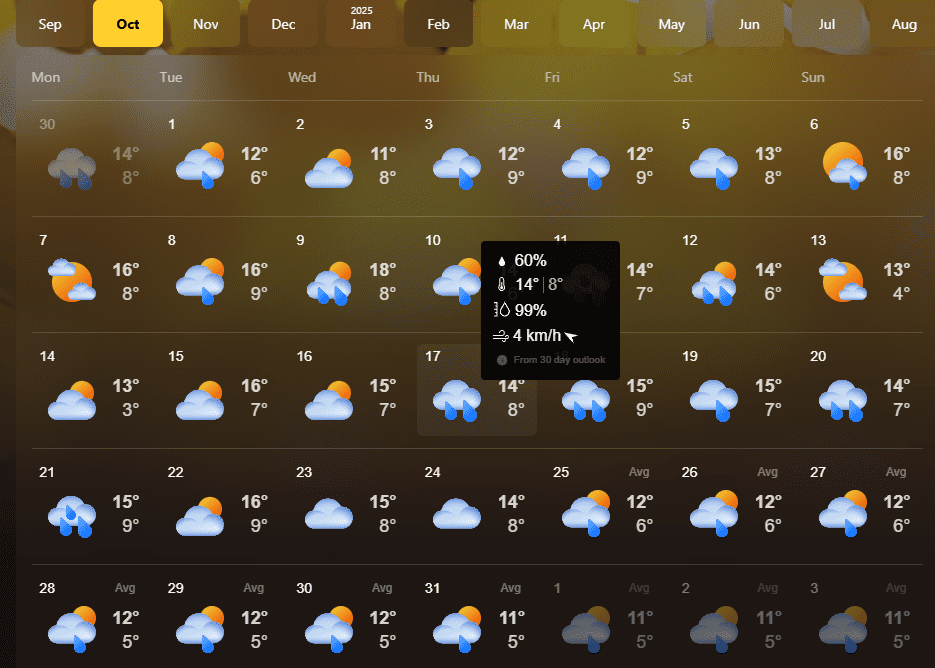 Weather