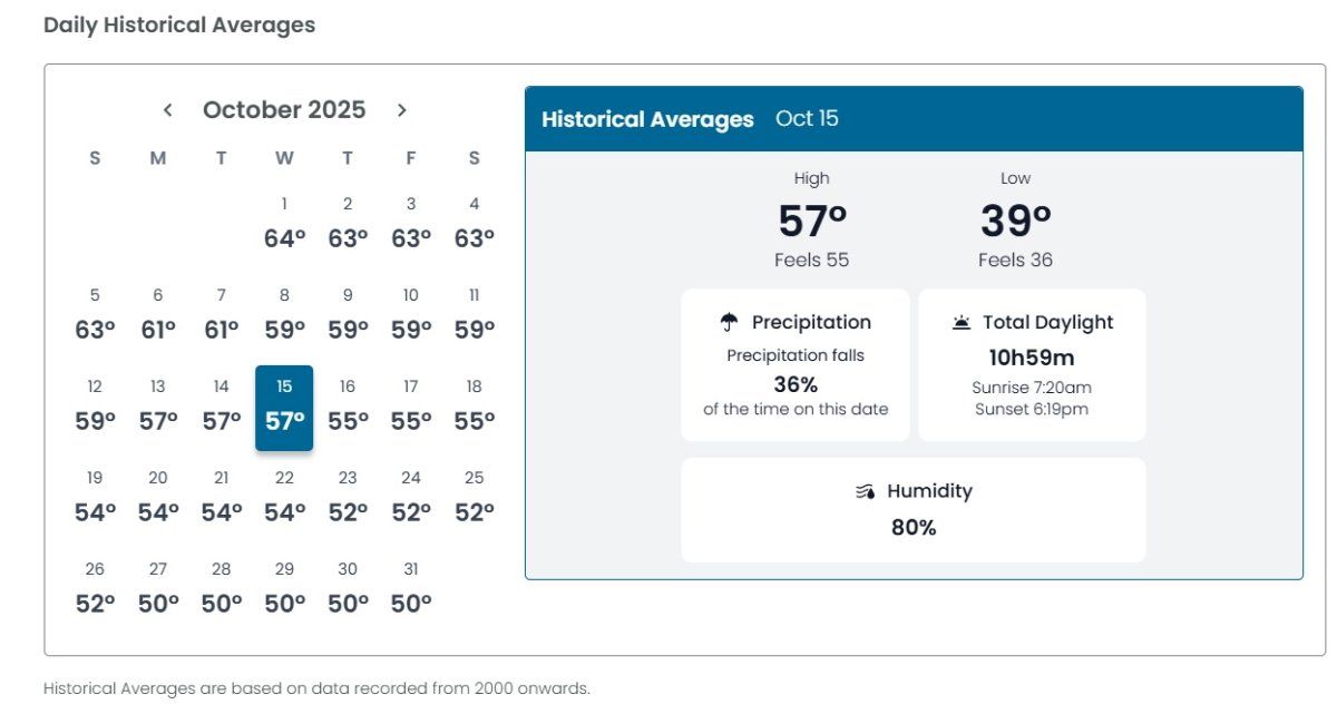 Weather2