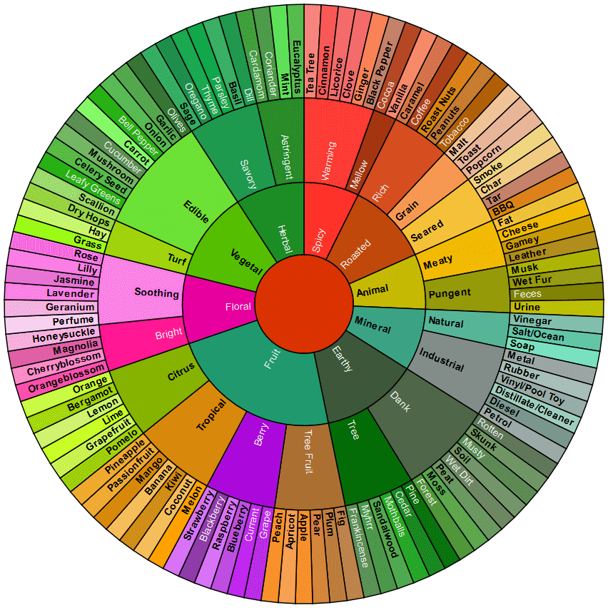 Wheel 1