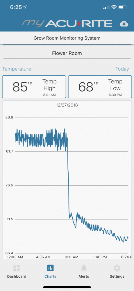 Wifi temp  humidity monitoring 2