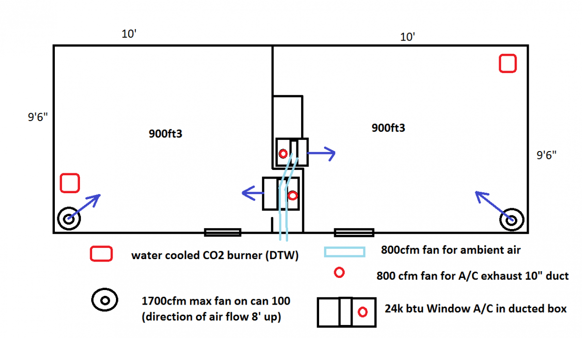 Window ACs