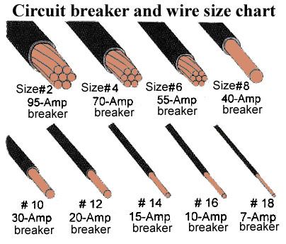 Wire size chart 400