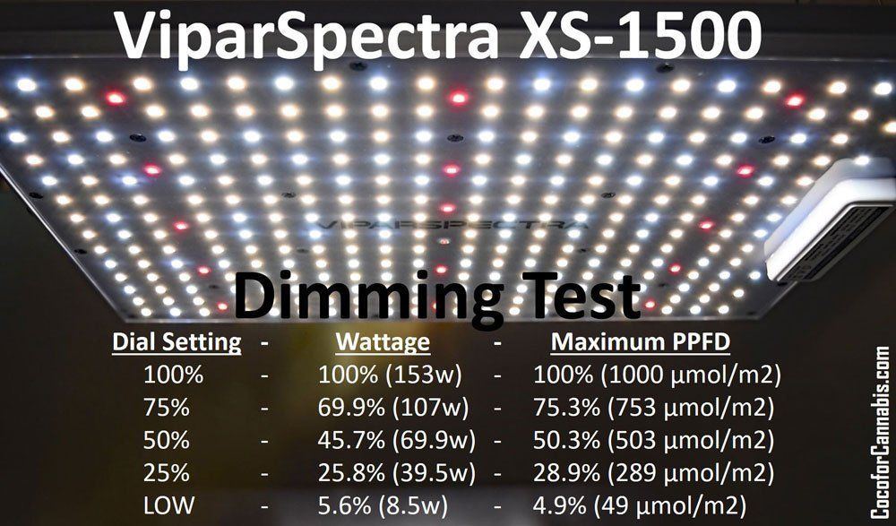 Would viparspectra xs1500 be a great pick for a 2x2 grow space 2