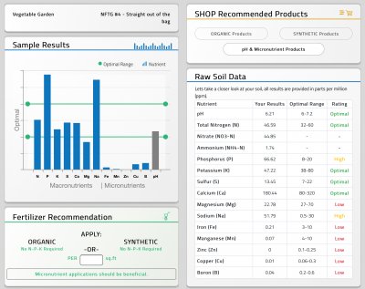 Grow like a Gamer - SSM - Soil Testing for Better Results