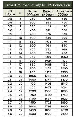 EC-to-TDS-conversion-chart-for-hydroponics.jpg