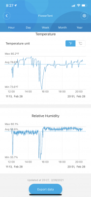 KLM Prodanktions: The GrowLog Prologue