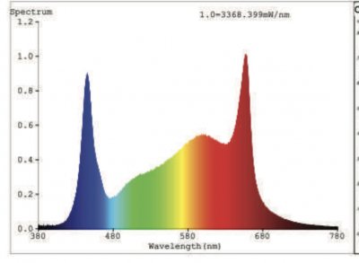 Growers Choice ROI-e720 & Momac Led NRG-SAVR 640 side by side