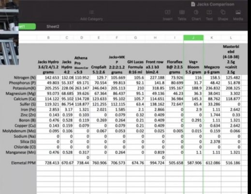 Athena Nutrient Line THCFarmer