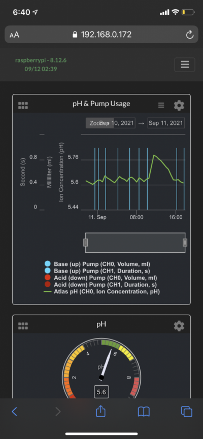 Help identifying a pH drop