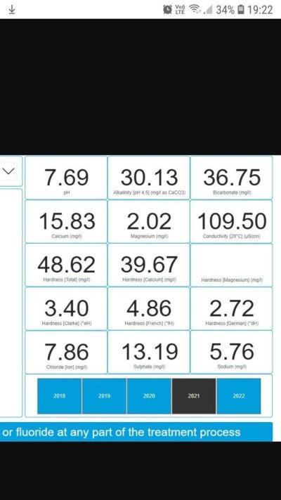 Anyone understand this water report?