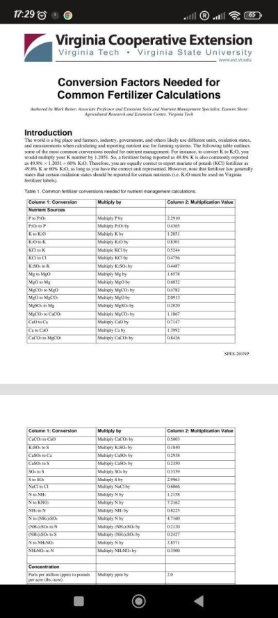 NPK ratios and it's relation to PPM/EC limits, antagnomsms, absorption rates.