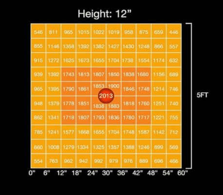 why-do-growers-buy-mars-hydro-5.png