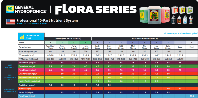 Screenshot 2025-02-14 at 16-12-37 GH_FloraSeries_FeedCharts_USD_05_WeeklyCustom-1.pdf.png