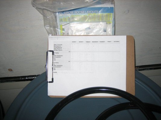 UC specific checklist. A list I use to check my UC daily. pleast critique.
