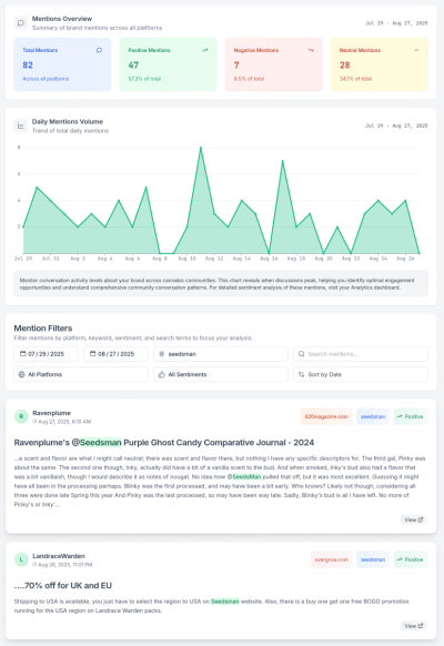 Introducing Vueleaf - The First Reputation Platform Built for Cannabis