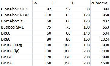 Tent capacities calculated (cubic metres)
