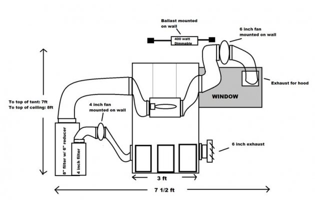 Ventilation layout
