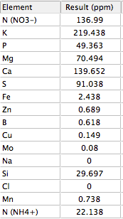 120-60-300-120-60-177.2 Nutrient Tutorial, or, My Thread Can Beat Up Your Thread.