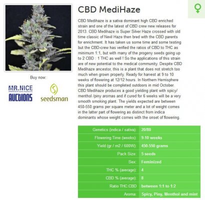 High CBD strains that counter nausea and loss of appetite