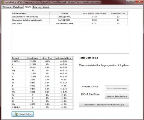 Hydrobuddy result