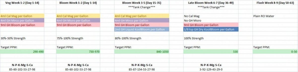 opinions-on-new-feeding-schedule.jpg