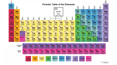 The Charts--Helpful charts for making nutrient deficiency diagnoses