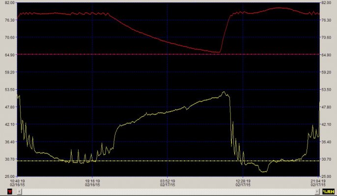 Vpd   (vapor Pressure Deficit) What It Means To My Plants