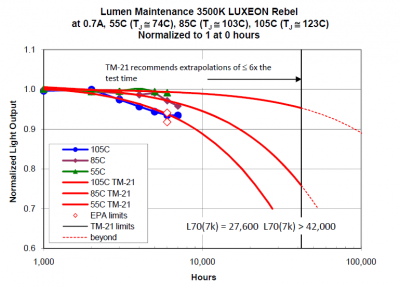 Lm99