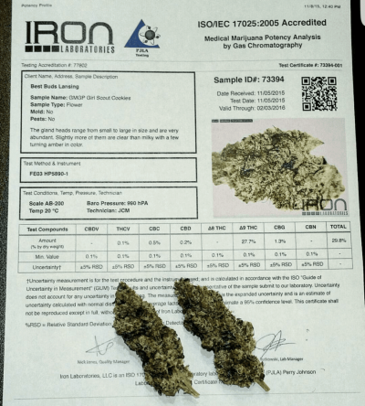 Divine Genetics Lab Testing Results