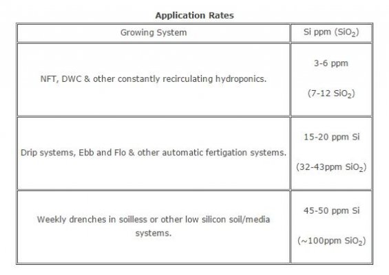 Plant Available Silicon, Soluble Silicon In Fertilizer Sources, Aafpco Approved Method
