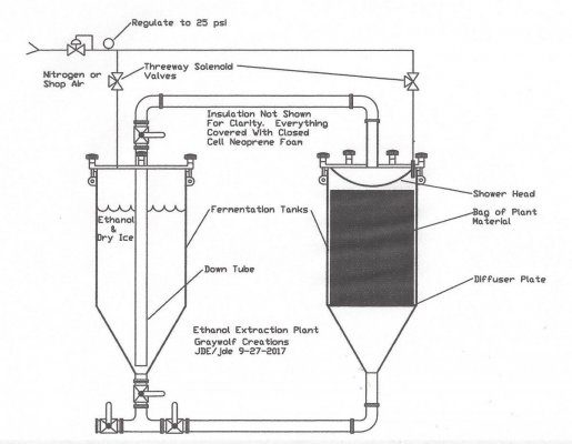 Bulk Subzero Ethanol Extraction Systems