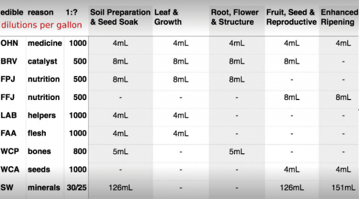 Korean Natural Farming (knf) Master Cho