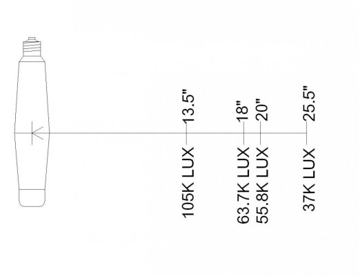 1000W Hortilux HPS Throw a.jpg