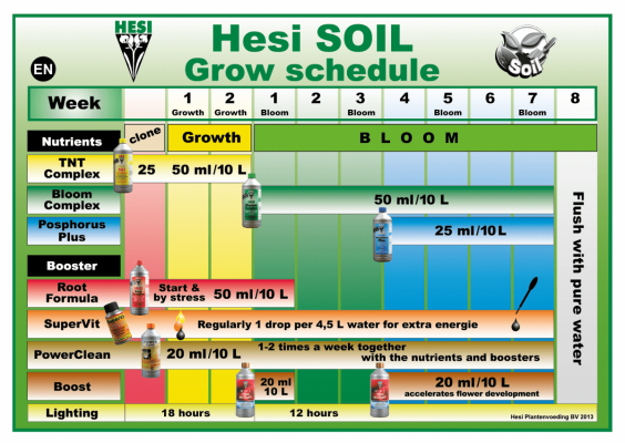 hesi-soil-grow-schedule-original.png
