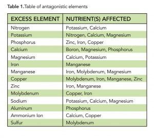 NutrientAntagonism-1-300x270.jpg