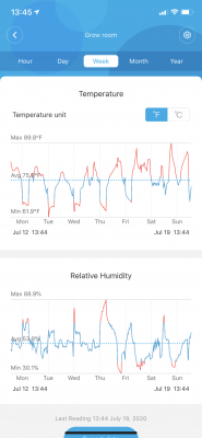 Humidity and temperature question.